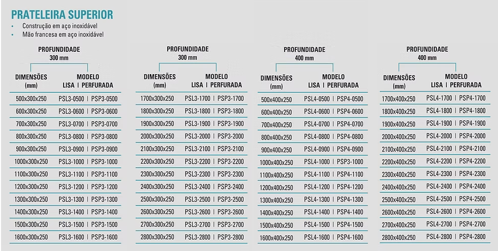 Armários e Gabinetes