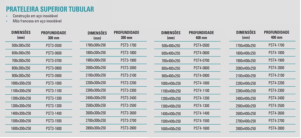 Armários e Gabinetes