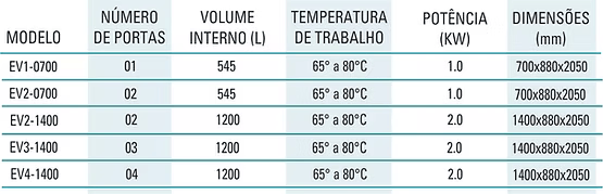 Distribuição