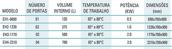 Distribuição