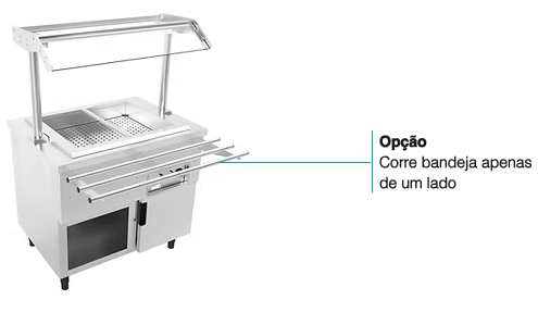 Distribuição