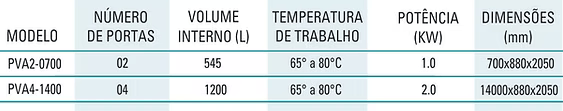 Distribuição