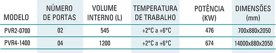 Distribuição